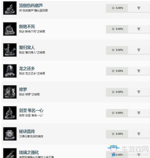 《只狼》PS4奖杯一览
