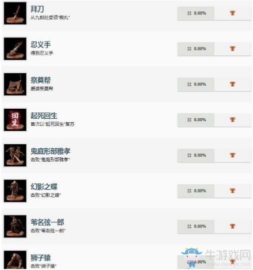 《只狼》PS4奖杯一览