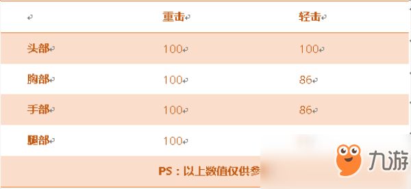 《穿越火线：枪战王者》手斧-蓝水晶属性评测