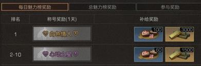 明日之后心动之星称号是什么 魅力前十免费得