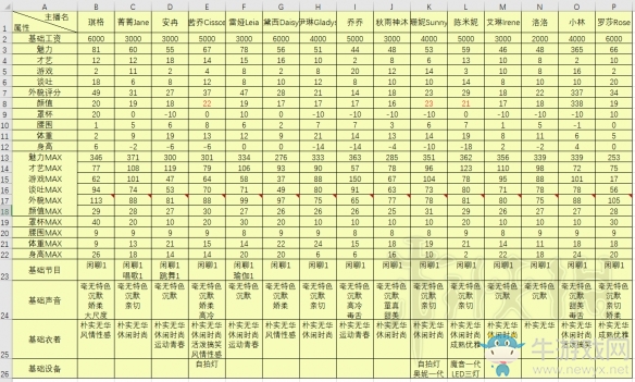 女主播经纪公司主播属性是什么 女主播经纪公司主播属性一览