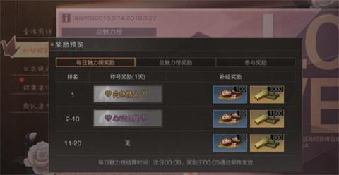 明日之后白色情人节活动 法式奢华家具一览