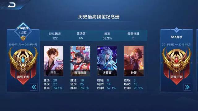 王者荣耀S15赛季开启时间确定 4月7日准时更新