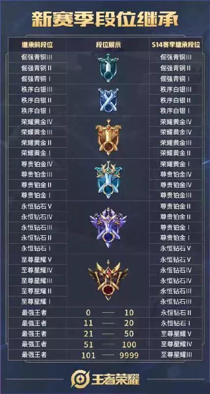 王者荣耀