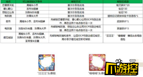 王者荣耀白色情人节峡谷游乐园玩法攻略详解