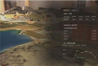 明日之后营地税率怎么看