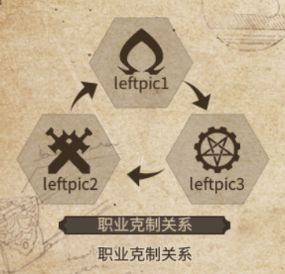 时之歌手游职业怎么克制 职业克制关系详解