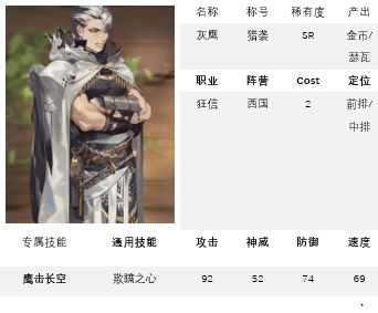 时之歌手游灰鹰猎袭怎么样 灰鹰猎袭值得培养吗