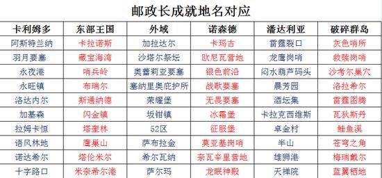 魔兽世界8.1.5紧急邮件成就快速完成方法介绍