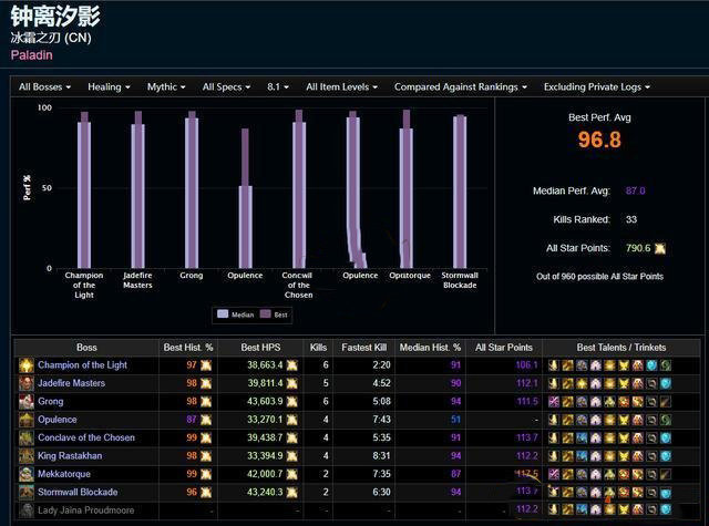魔兽世界8.1.5版本奶骑PVE玩法详解