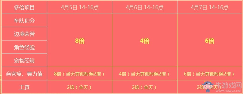 《QQ飞车》清明时节花盛开 邀请好友送永久