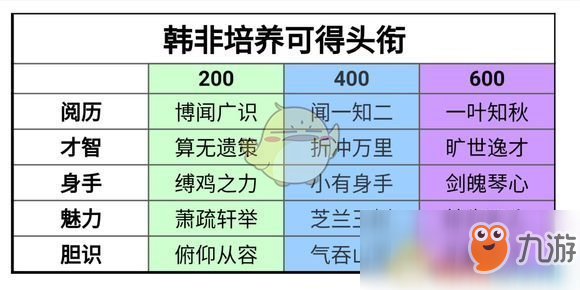 楚留香手游桑海求学能获得什么头衔？