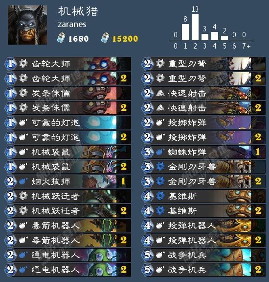 炉石传说狂野天梯比赛卡组汇总