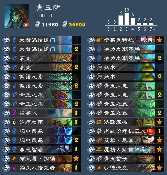 炉石传说狂野天梯比赛卡组汇总