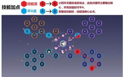 约战精灵再临新版四糸乃怎么加点 新版四糸乃加点攻略
