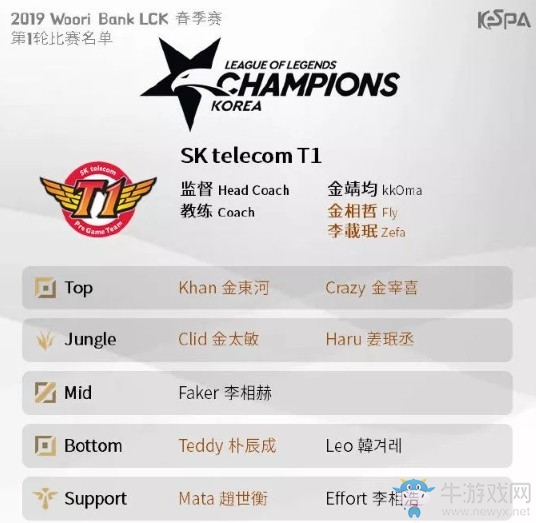 《LOL》LCK2019春季赛3月17日HLE vs SKT首发阵容
