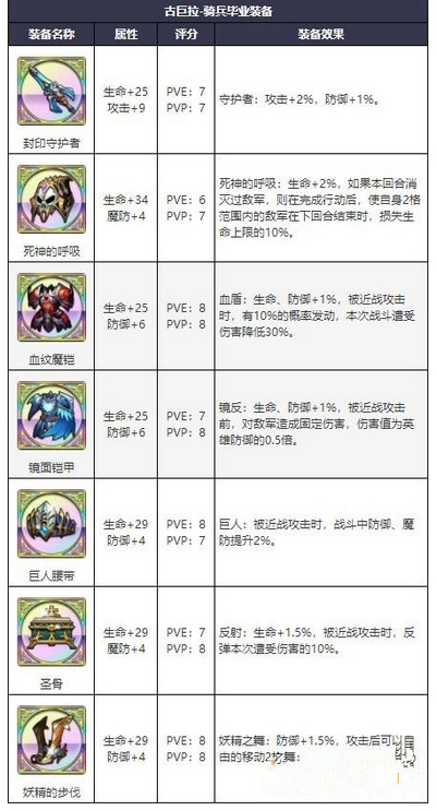 梦幻模拟战古巨拉装备怎么选择
