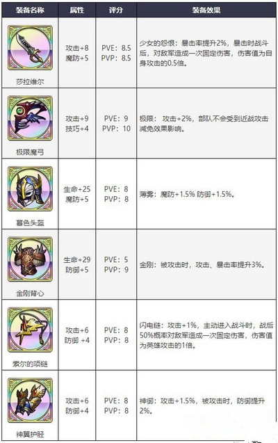 梦幻模拟战泽手游瑞达装备怎么选
