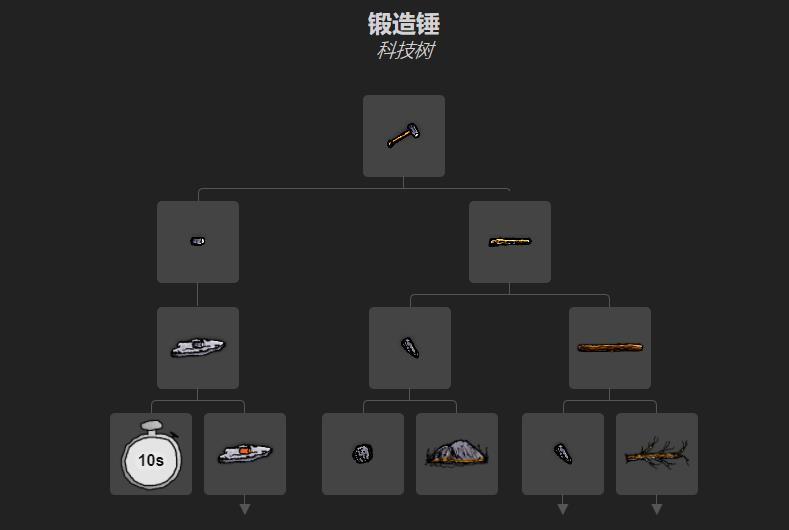 一小时人生锻造锤怎么得 锻造锤制作教程