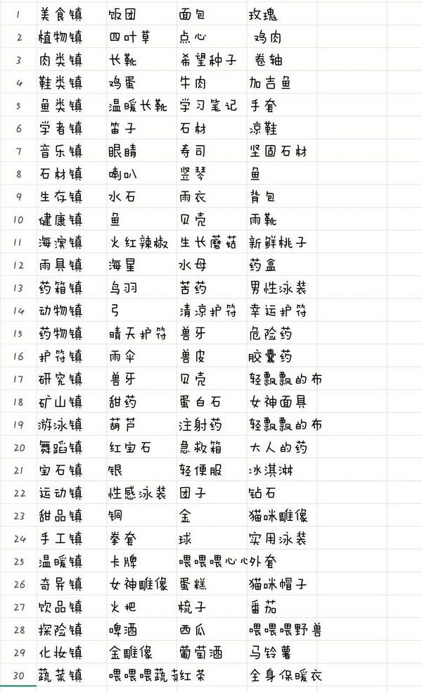 重生蛮荒行星任务需求列表大全