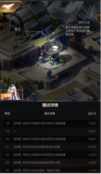 红警ol手游小R玩家怎么玩 小R玩家玩法推荐