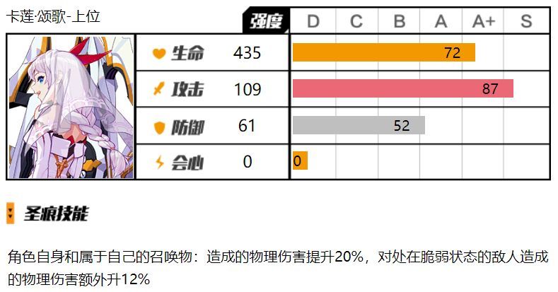 崩坏3卡莲颂歌怎么样 卡莲颂歌圣痕评测