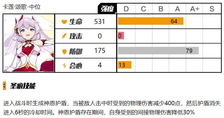 崩坏3卡莲颂歌怎么样？卡莲颂歌圣痕评测