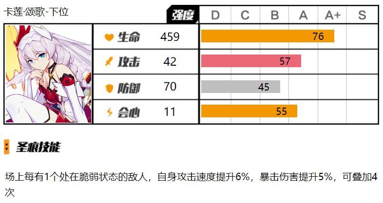 崩坏3卡莲颂歌怎么样？卡莲颂歌圣痕评测