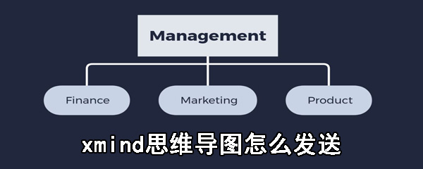 xmind思維導圖怎麼發送