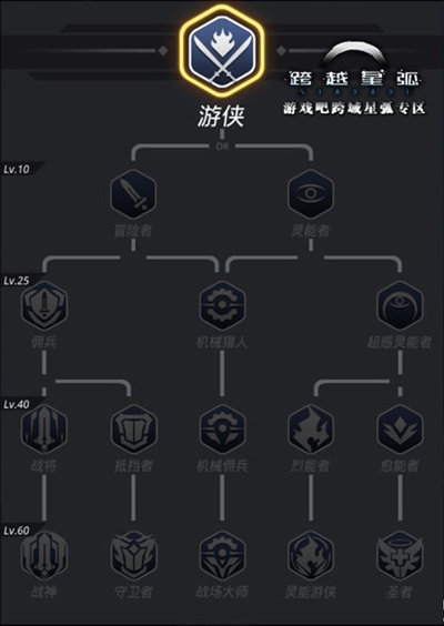 跨越星弧主角转职转什么好 主角转职推荐