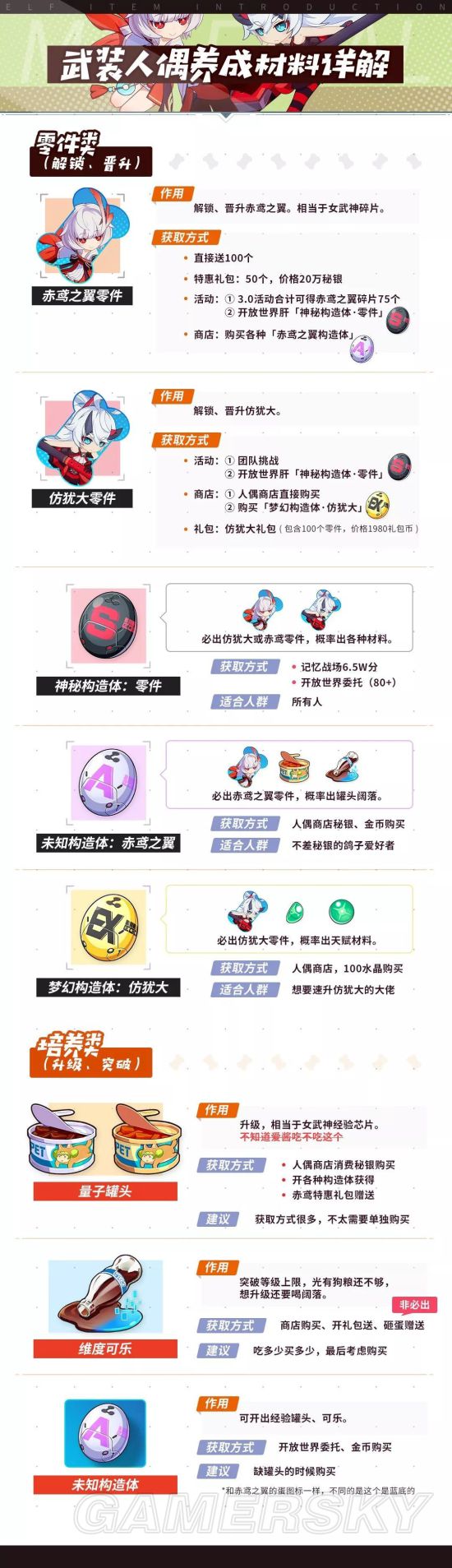 崩坏3武装人偶攻略汇总 人偶养成与天赋指南