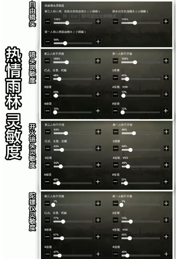 刺激战场六倍镜灵敏度怎么调容易压枪
