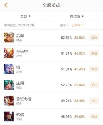 王者荣耀S14上分最容易的打野是谁