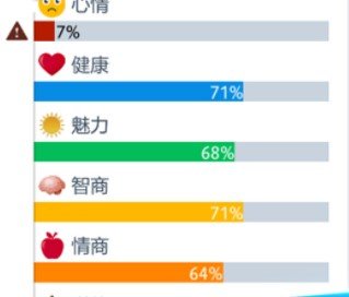 第二人生魅力提升方法分享