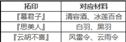 神都夜行录金风玉雨鱼龙夜活动攻略
