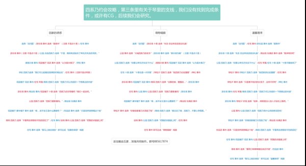 约战精灵再临四系乃约会攻略 四系乃日常公园对话选项推荐