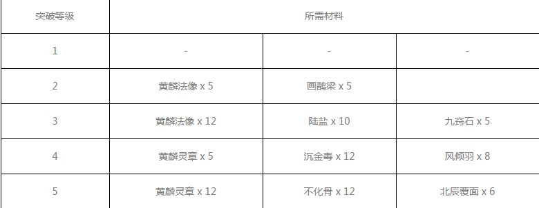 神都夜行录涂山小月怎么样