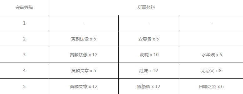 神都夜行录酸与怎么样