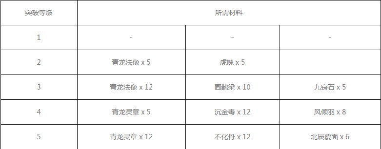 神都夜行录伯牙怎么样
