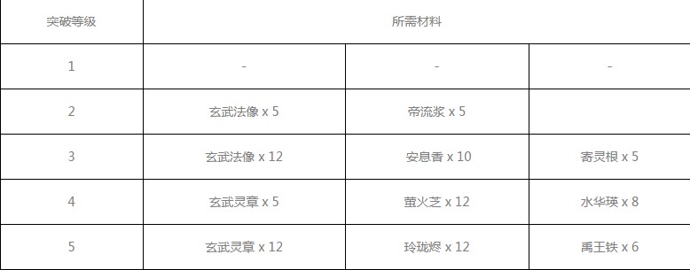 神都夜行录鲲怎么样