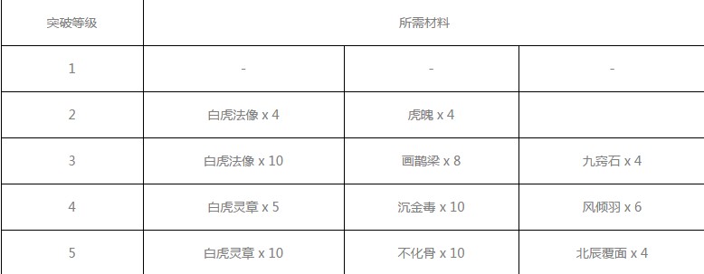 神都夜行录娴婵怎么样