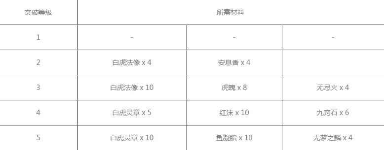 神都夜行录裴旻怎么样