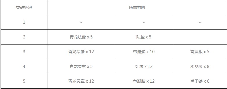 神都夜行录风伯怎么样