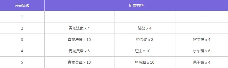 神都夜行录杏花妖值得培养吗