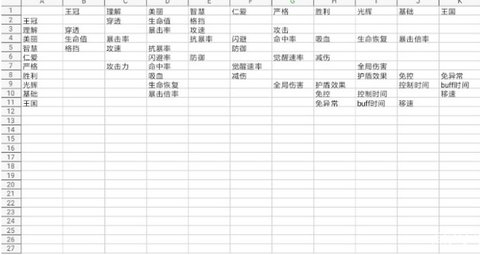 约战精灵再临质点搭配组合攻略大全 质点搭配哪个好?