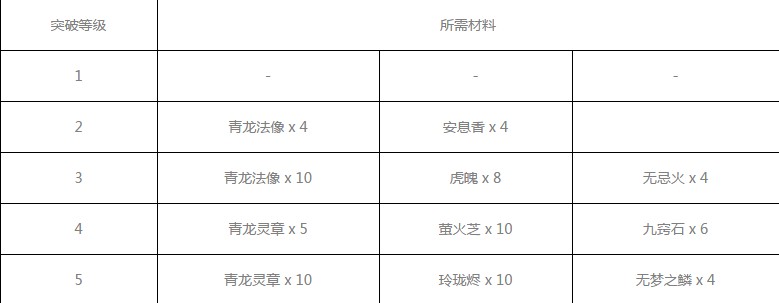 神都夜行录若叶怎么样