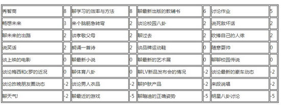 中国式家长刘偏偏怎么追 追求刘偏偏好感度提升方法解析
