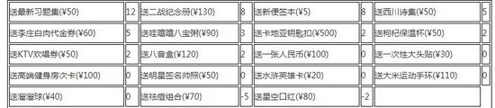 中国式家长刘偏偏怎么追 追求刘偏偏好感度提升方法解析
