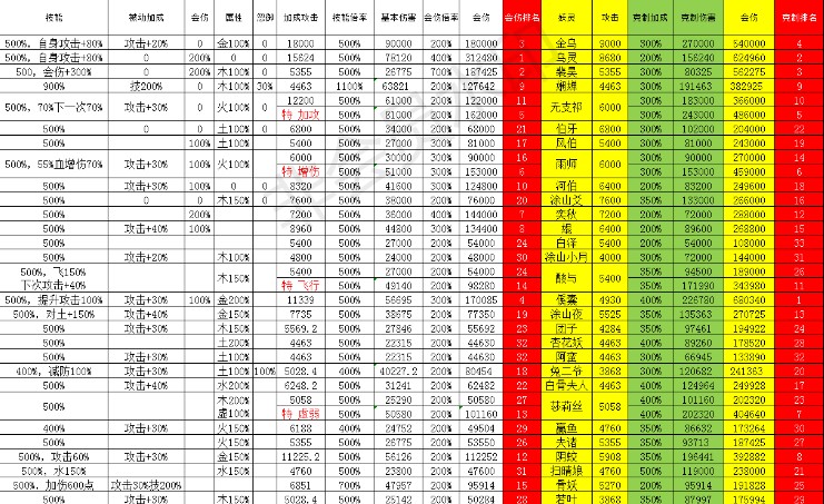 神都夜行录输出妖灵有哪些 妖灵输出排行一览