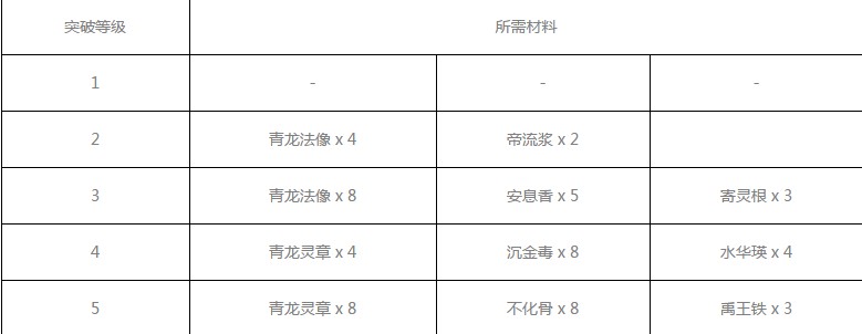 神都夜行录骰子妖怎么样